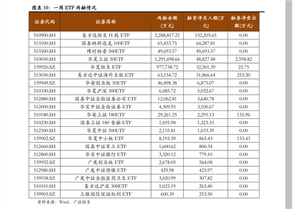 两市ETF两融余额较上一日增加8.65亿元