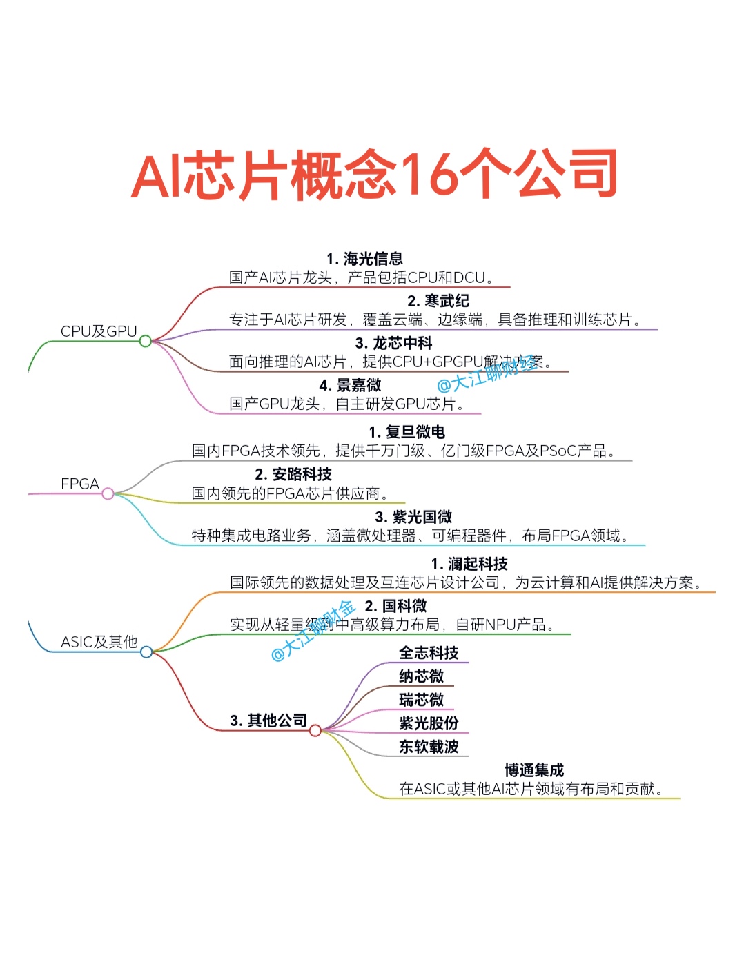 AI芯片国产替代加速，科创板人工智能ETF或迎布局时点