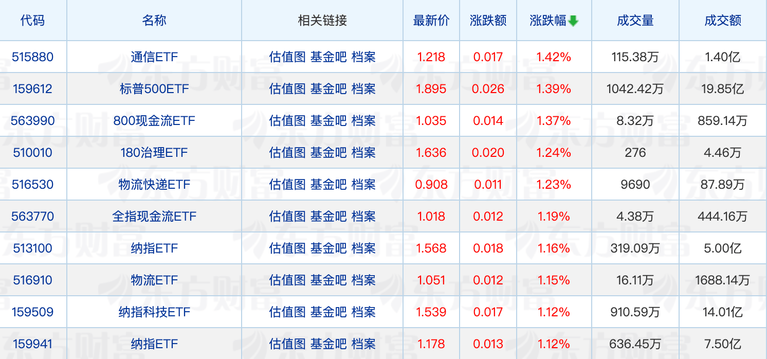 首次突破33万亿元！公募基金规模再创历史新高