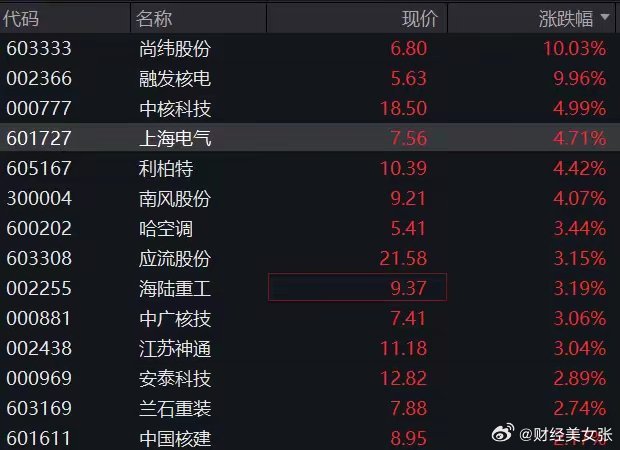 阶段高位回调，多只港股创新药ETF跌超1%