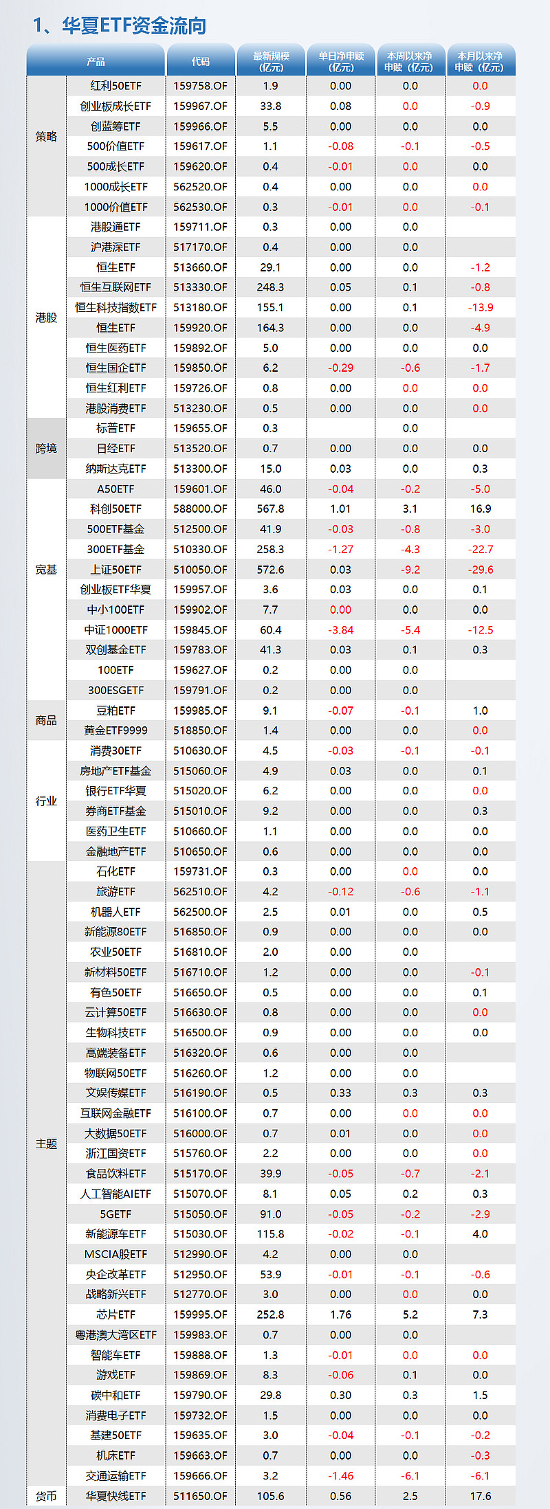 华夏国证通用航空产业ETF成立