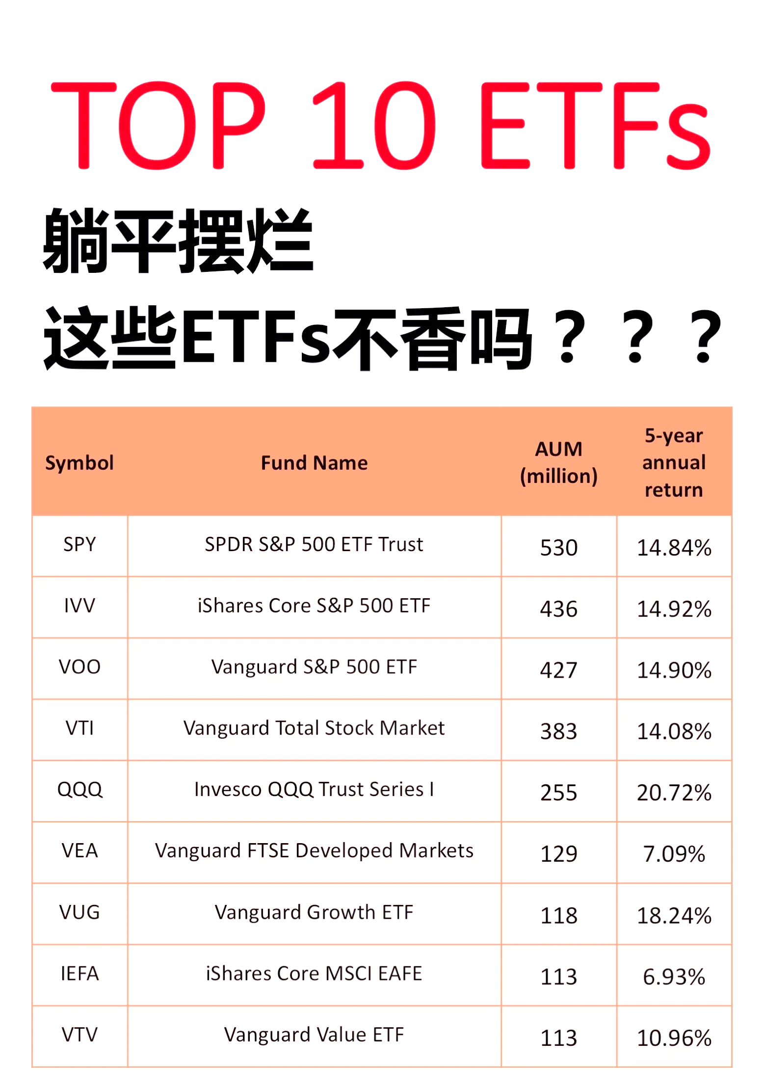 ETF-FOF市场迎“第二春”！产品焕新与配置热度上升