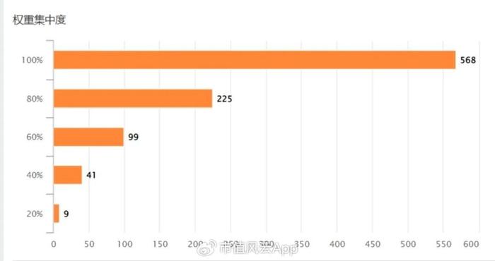 ETF-FOF市场迎“第二春”！产品焕新与配置热度上升