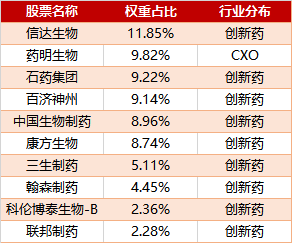 2025年ASCO大会召开在即,港股创新药50ETF、恒生医疗ETF、科创医药指数ETF、 科创生物医药ETF、科创医药ETF涨超4%