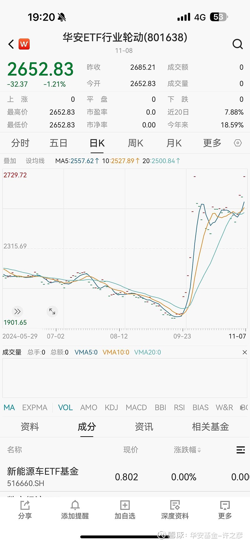2025年ASCO大会召开在即,港股创新药50ETF、恒生医疗ETF、科创医药指数ETF、 科创生物医药ETF、科创医药ETF涨超4%