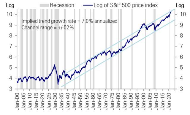 博时标普500ETF今日成交额增加2.10亿元，环比增加66.09%