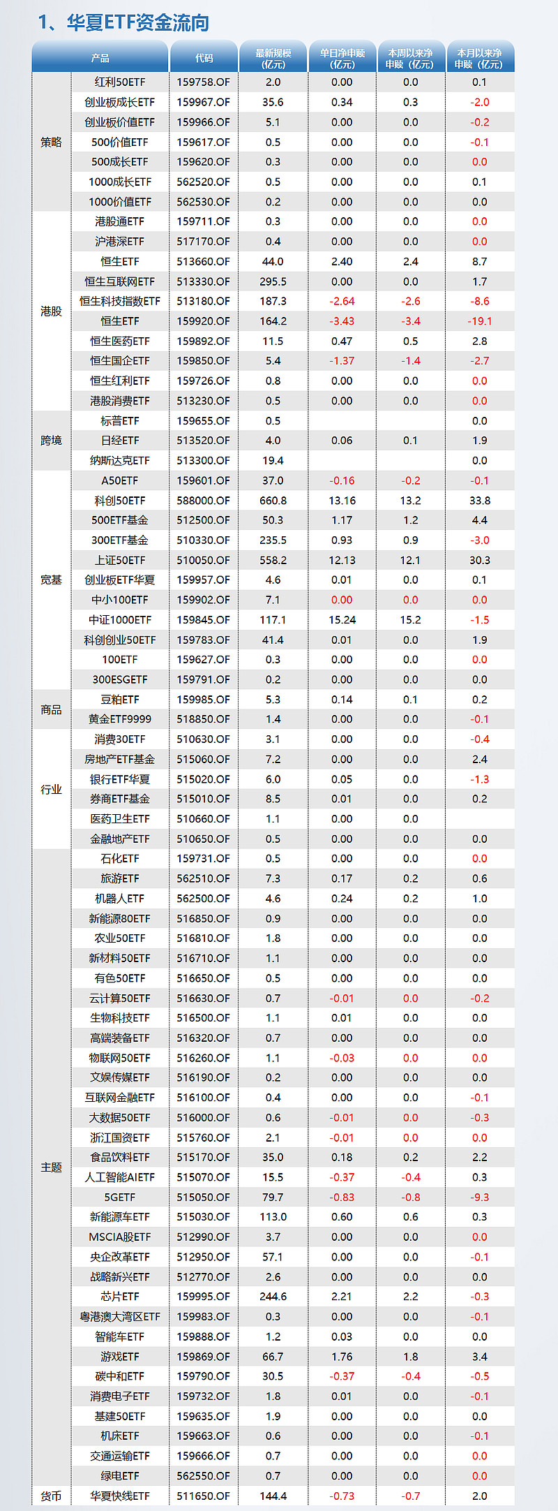 猪肉鸡肉板块拉升,养殖ETF、畜牧ETF、农业ETF、农业50ETF、畜牧养殖ETF上涨