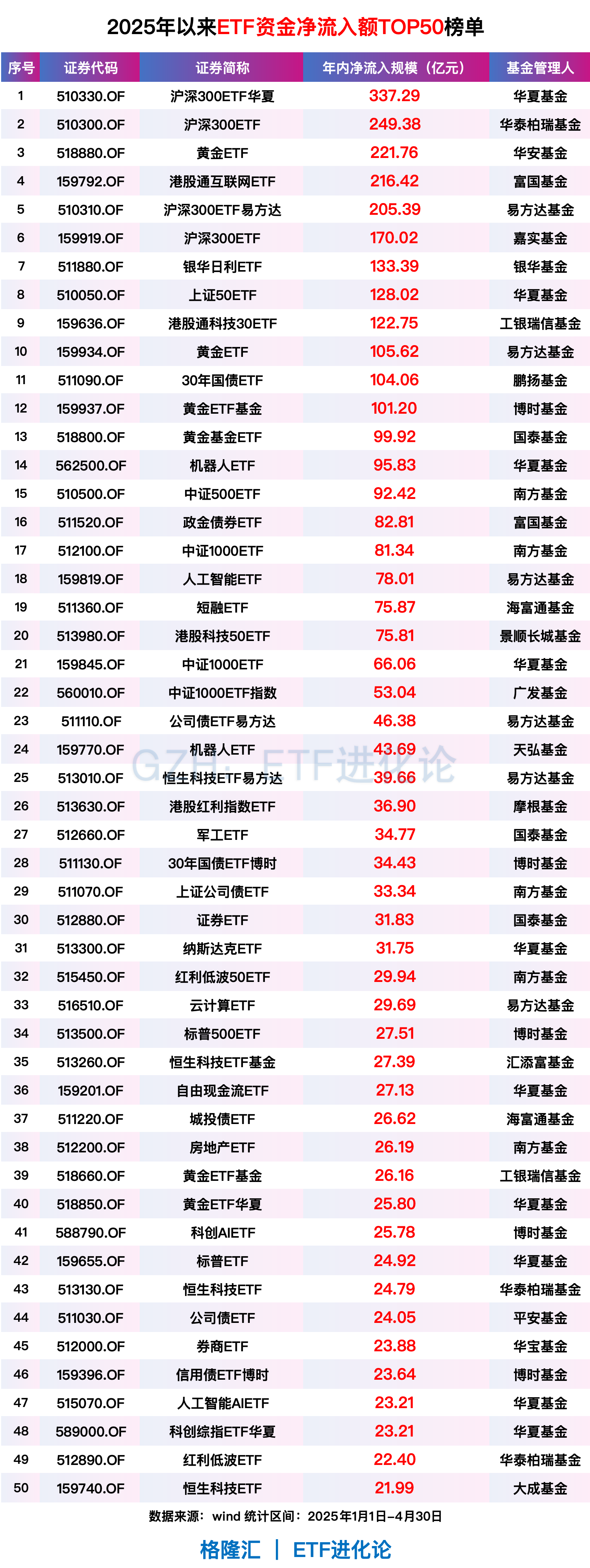 猪肉鸡肉板块拉升,养殖ETF、畜牧ETF、农业ETF、农业50ETF、畜牧养殖ETF上涨