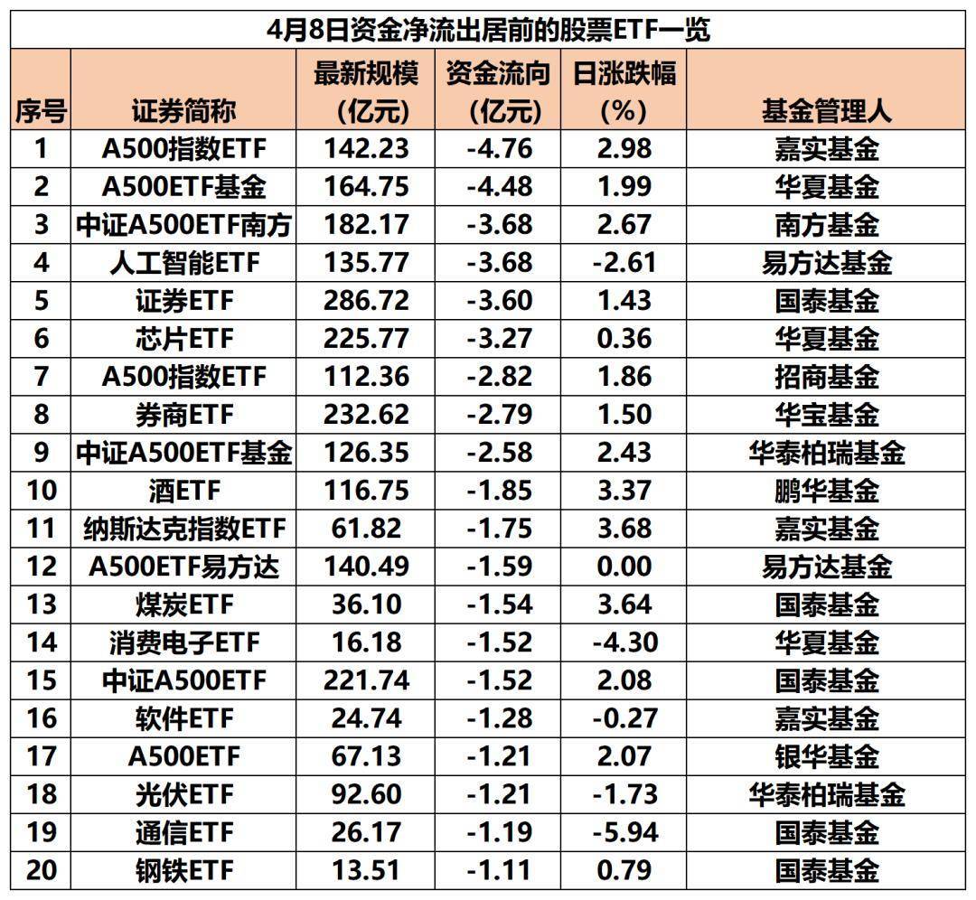 债券型ETF规模再破新高 单月获超400亿元资金净流入