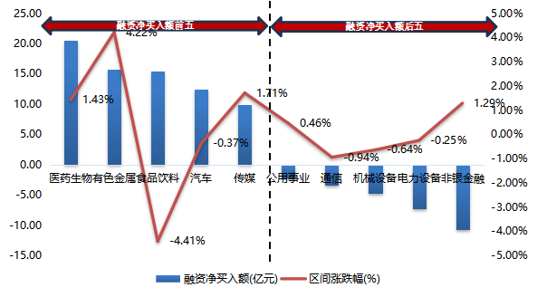 ETF两融余额3连降，累计减少20.43亿元