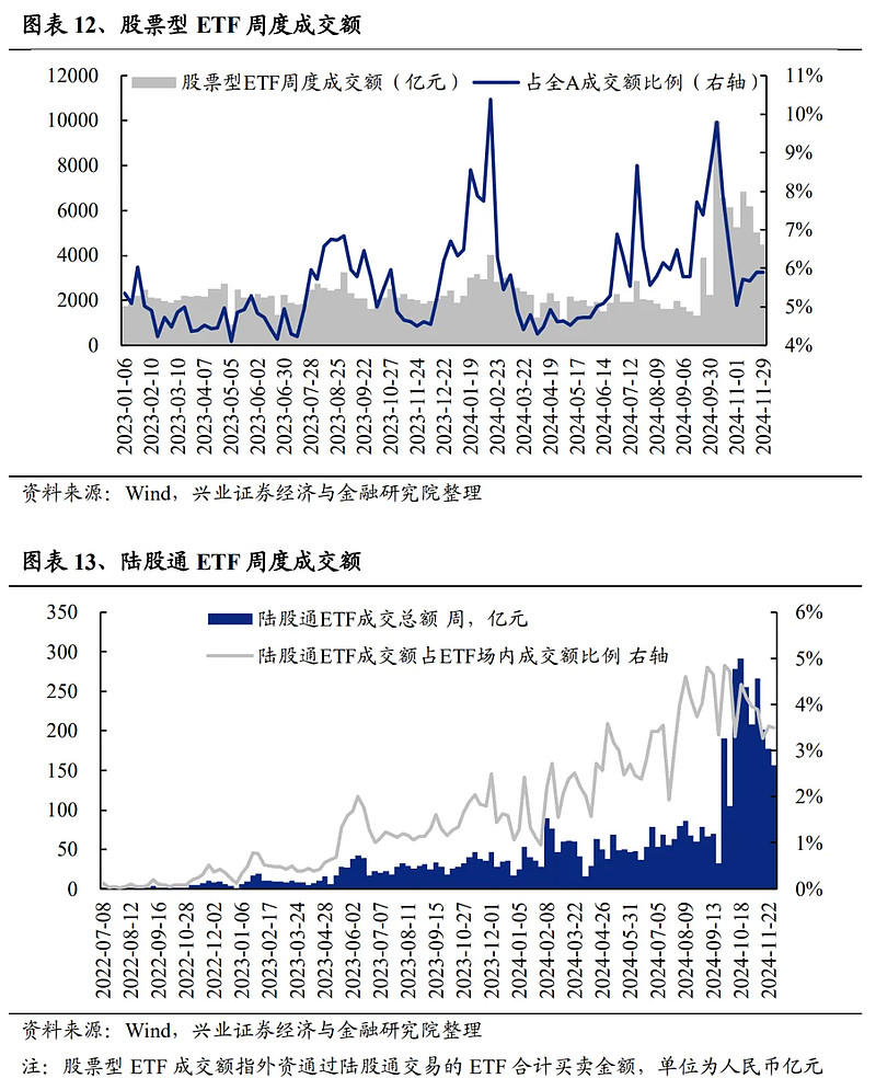 ETF两融余额3连降，累计减少20.43亿元