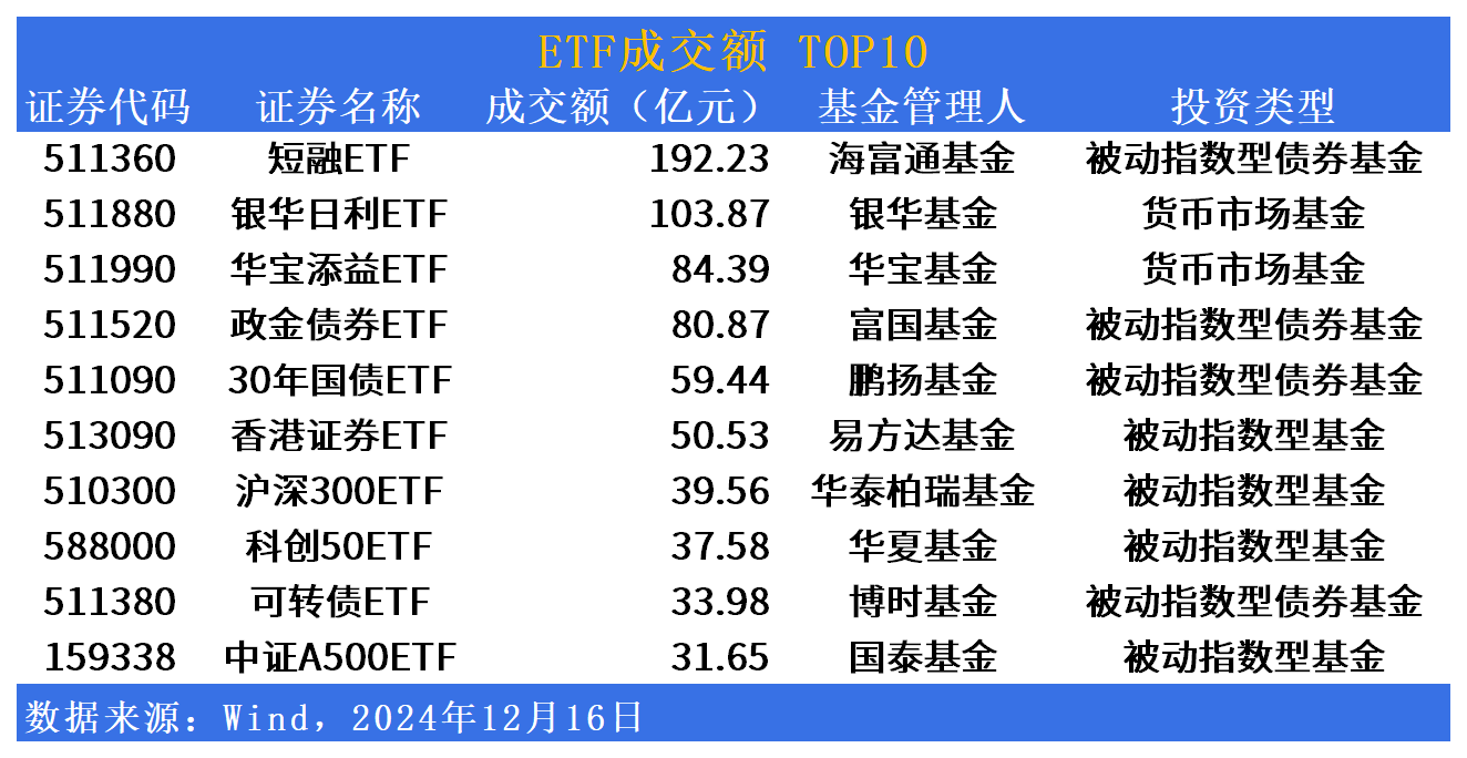 A500增强ETF工银今日起发售