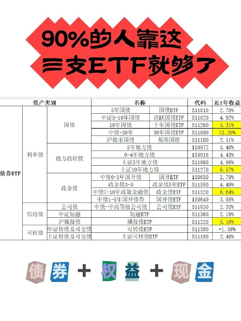 又一只百亿级信用债ETF诞生，全市场债券ETF规模达到2814亿元