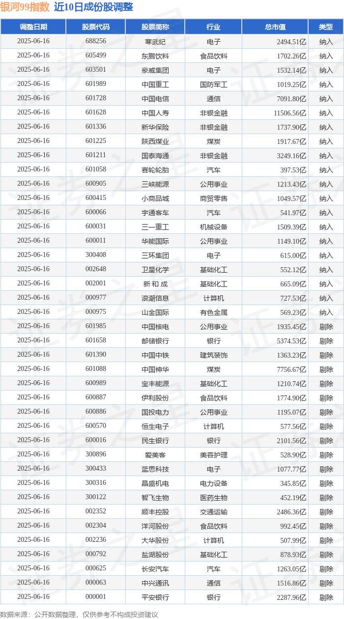 新易盛等光模块CPO股领涨市场，低费率创业板人工智能ETF华夏（159381）涨超2%