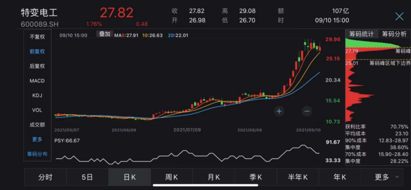 两市ETF两融余额较上一日增加1094.41万元