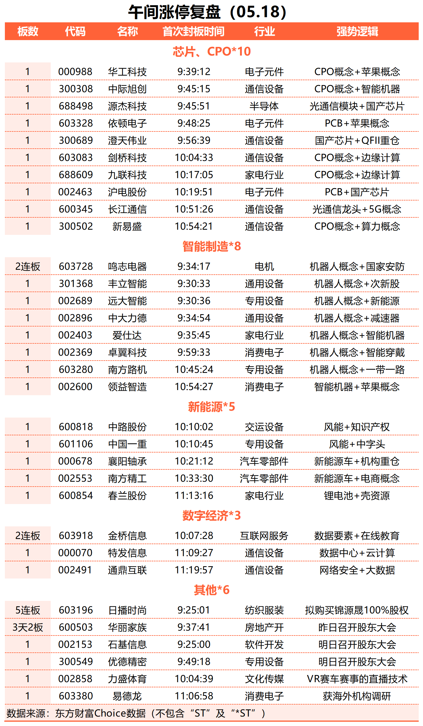新易盛等光模块CPO股领涨市场，低费率创业板人工智能ETF华夏（159381）涨超2%