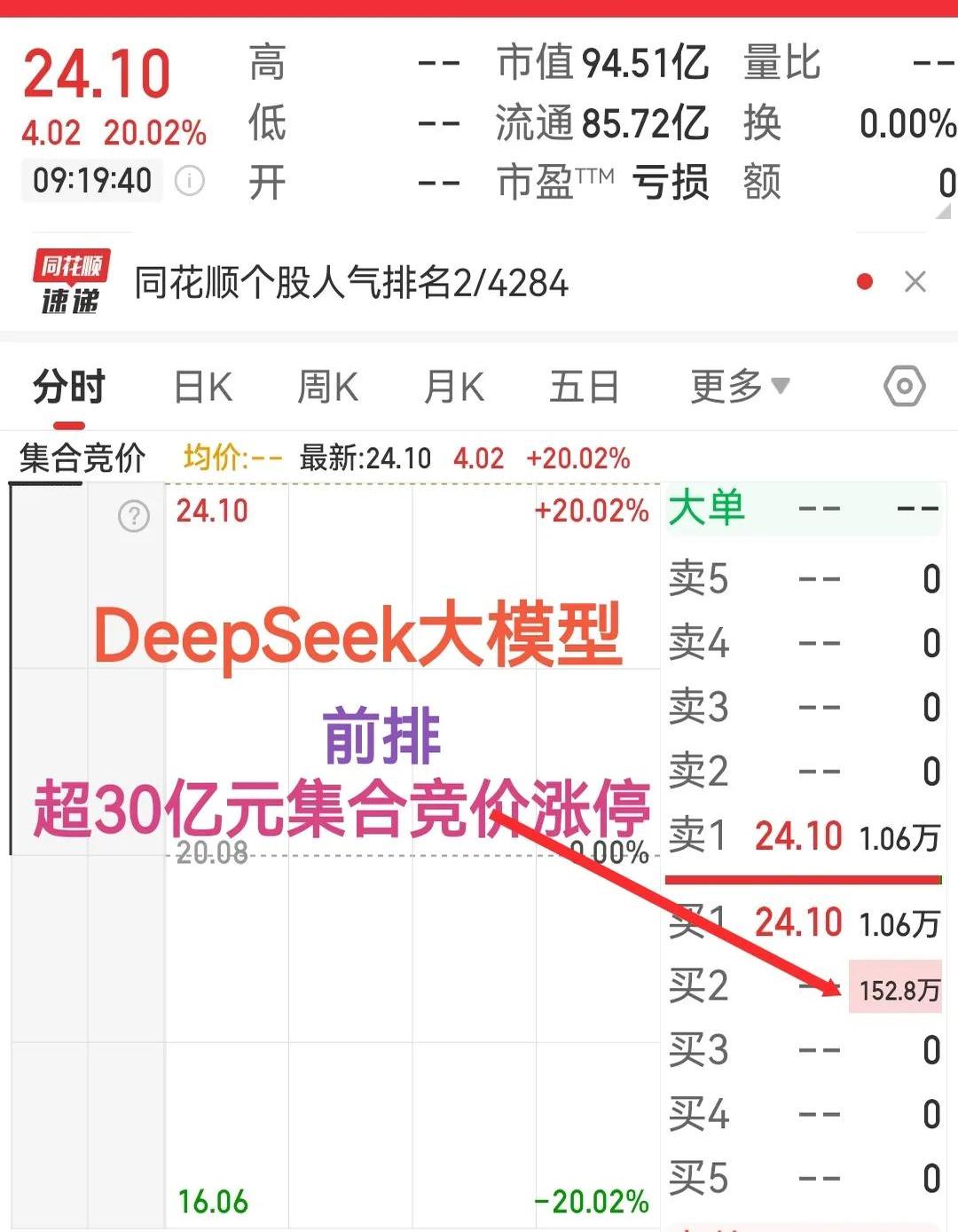 新易盛等光模块CPO股领涨市场，低费率创业板人工智能ETF华夏（159381）涨超2%