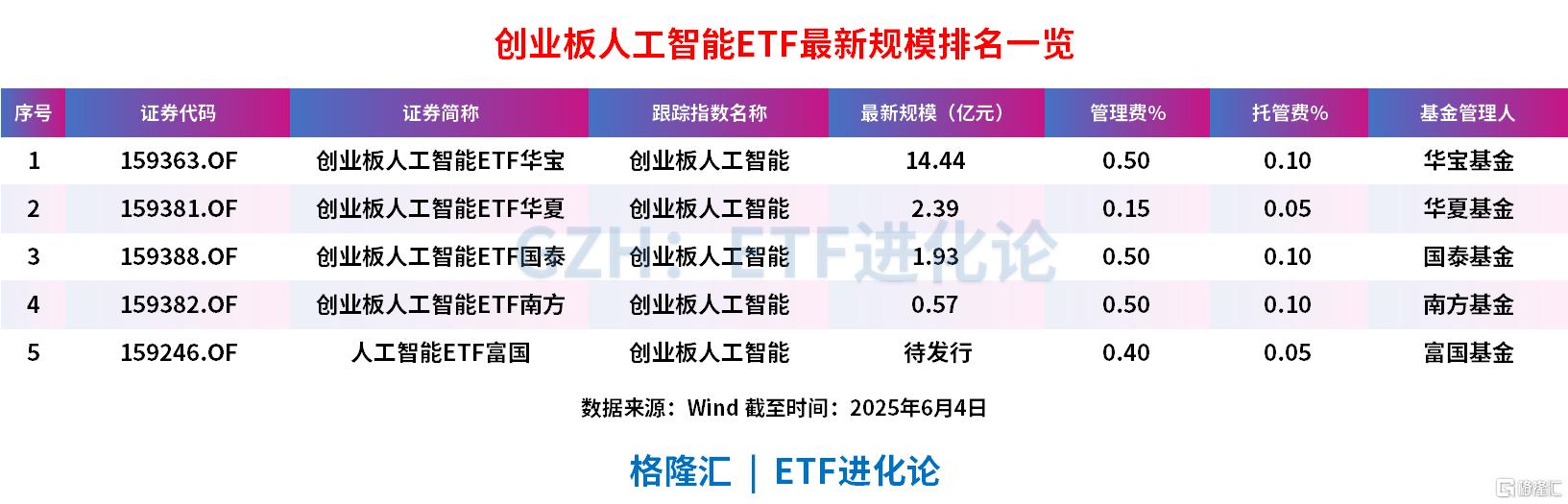 机构持续看好AI算力板块的投资机会,人工智能AIETF(515070)涨0.69%