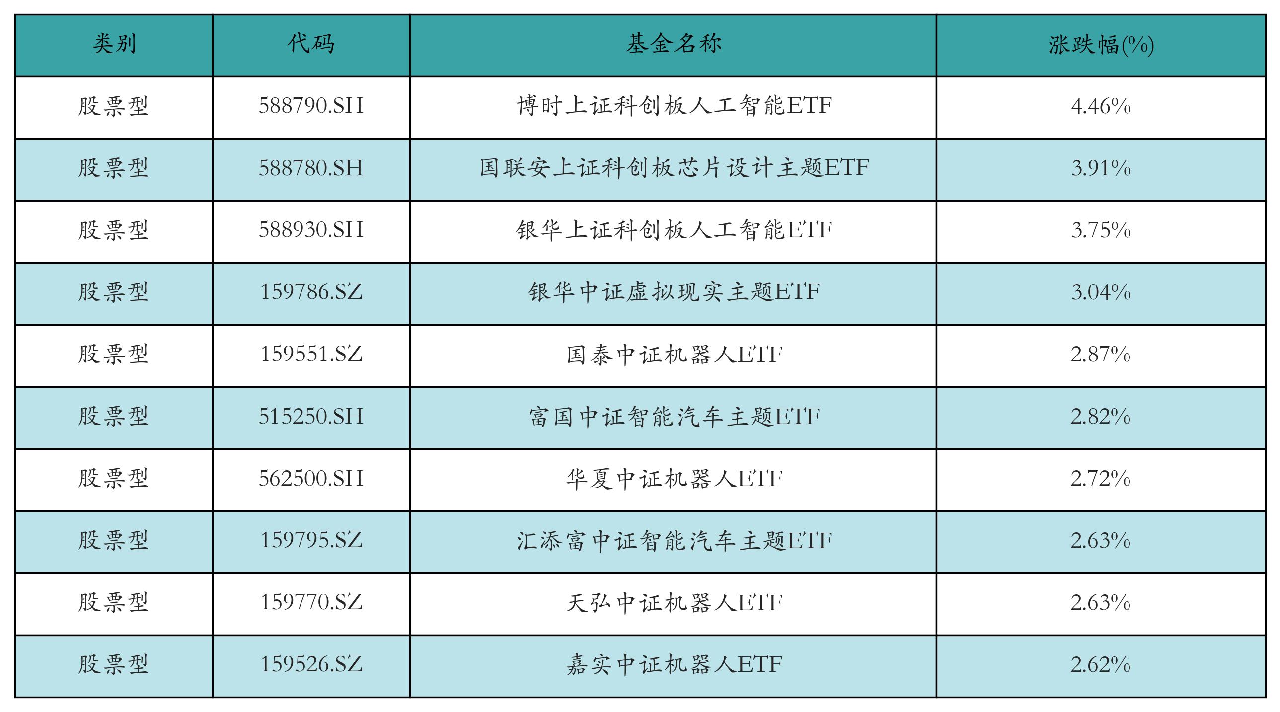 机构持续看好AI算力板块的投资机会,人工智能AIETF(515070)涨0.69%