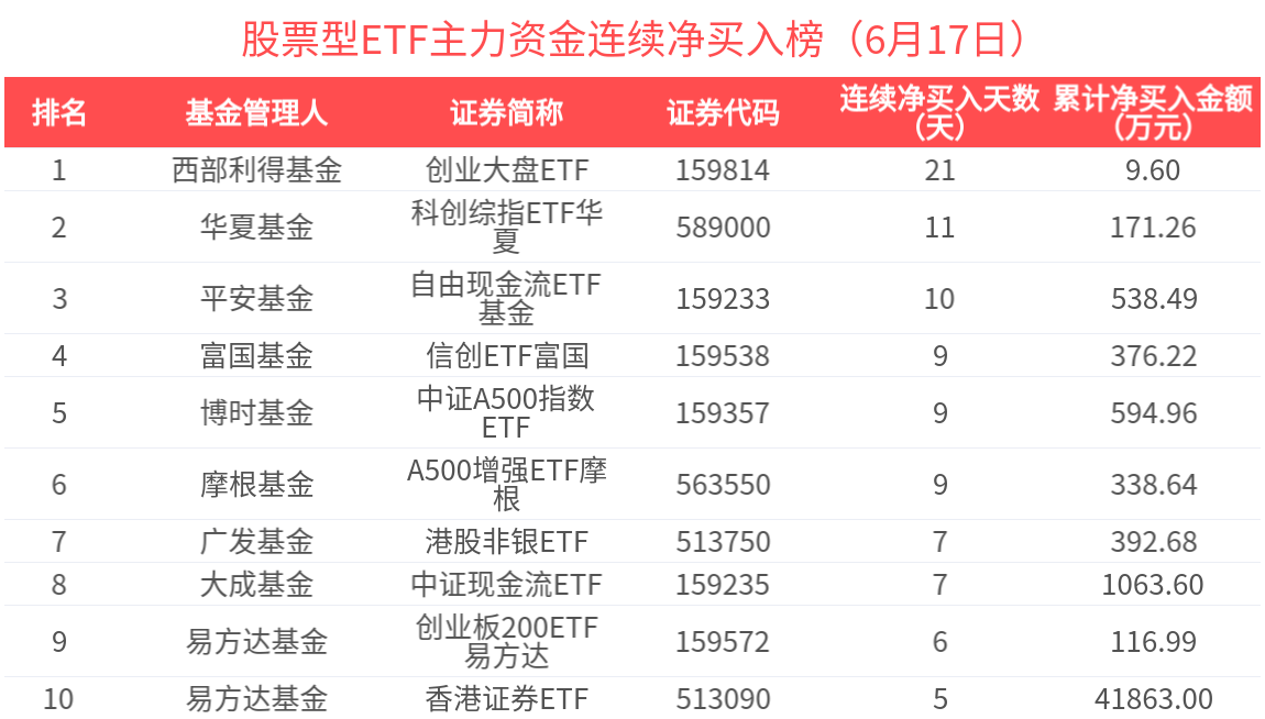 近一个月公告上市股票型ETF平均仓位18.43%