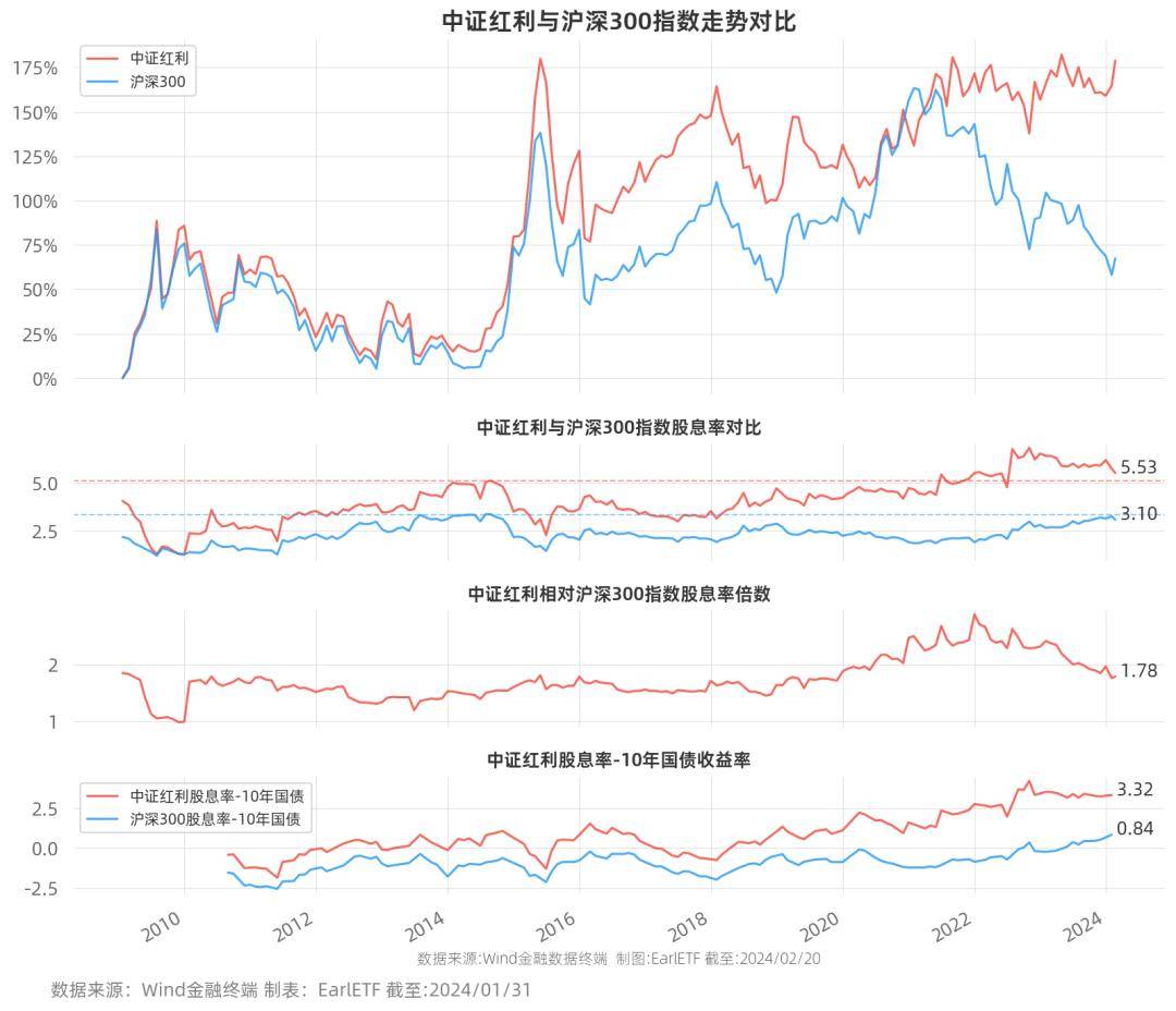 中证1000指数ETF今日合计成交额26.77亿元，环比增加52.67%