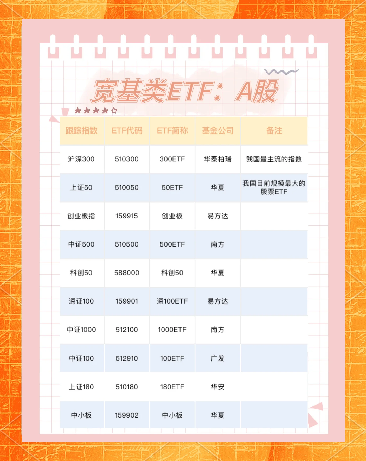 沪深300指数ETF今日合计成交额63.47亿元，环比增加60.87%