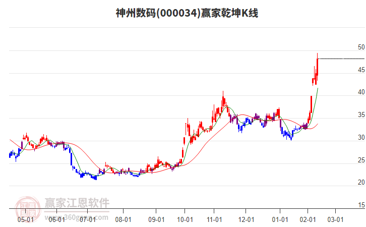 光模块CPO午间异动拉升，创业板人工智能ETF华夏（159381）涨超3%