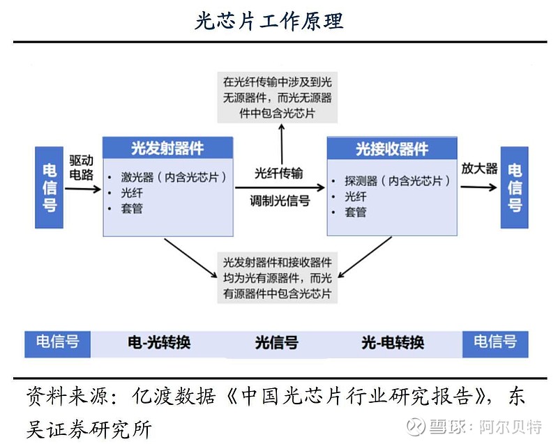 光模块CPO午间异动拉升，创业板人工智能ETF华夏（159381）涨超3%