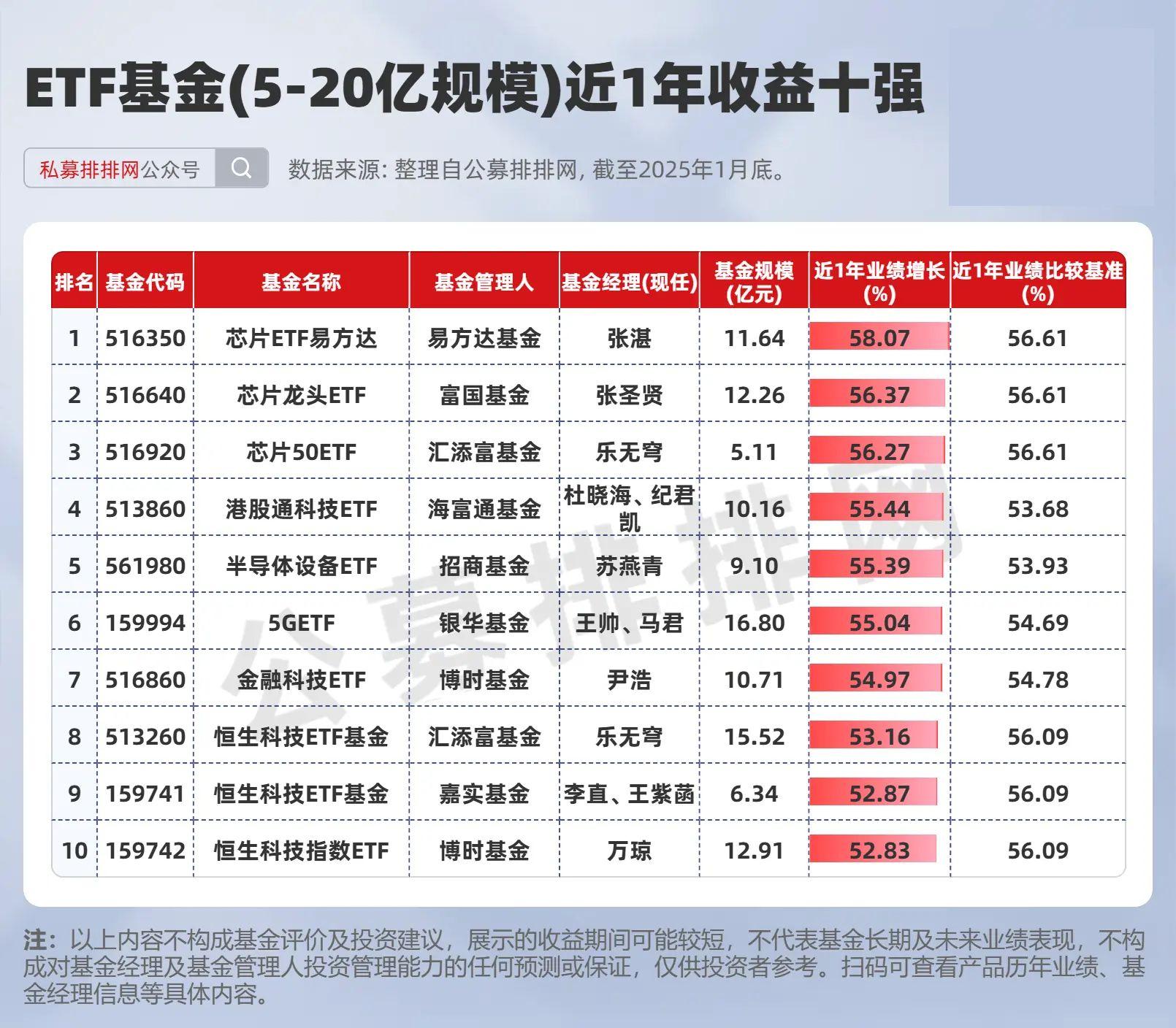 海光信息、中科曙光算力“双链融合”，信息技术ETF（562560）盘中溢价