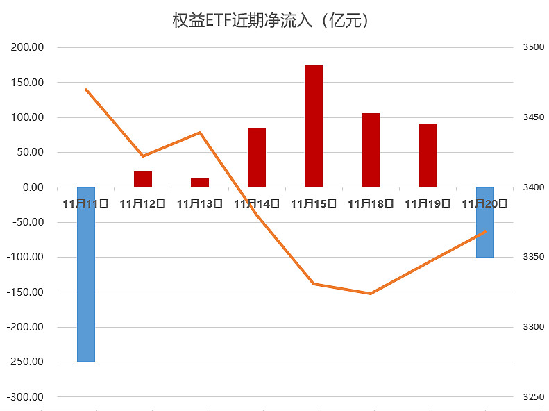 买买买！宽基ETF，获大举加仓！