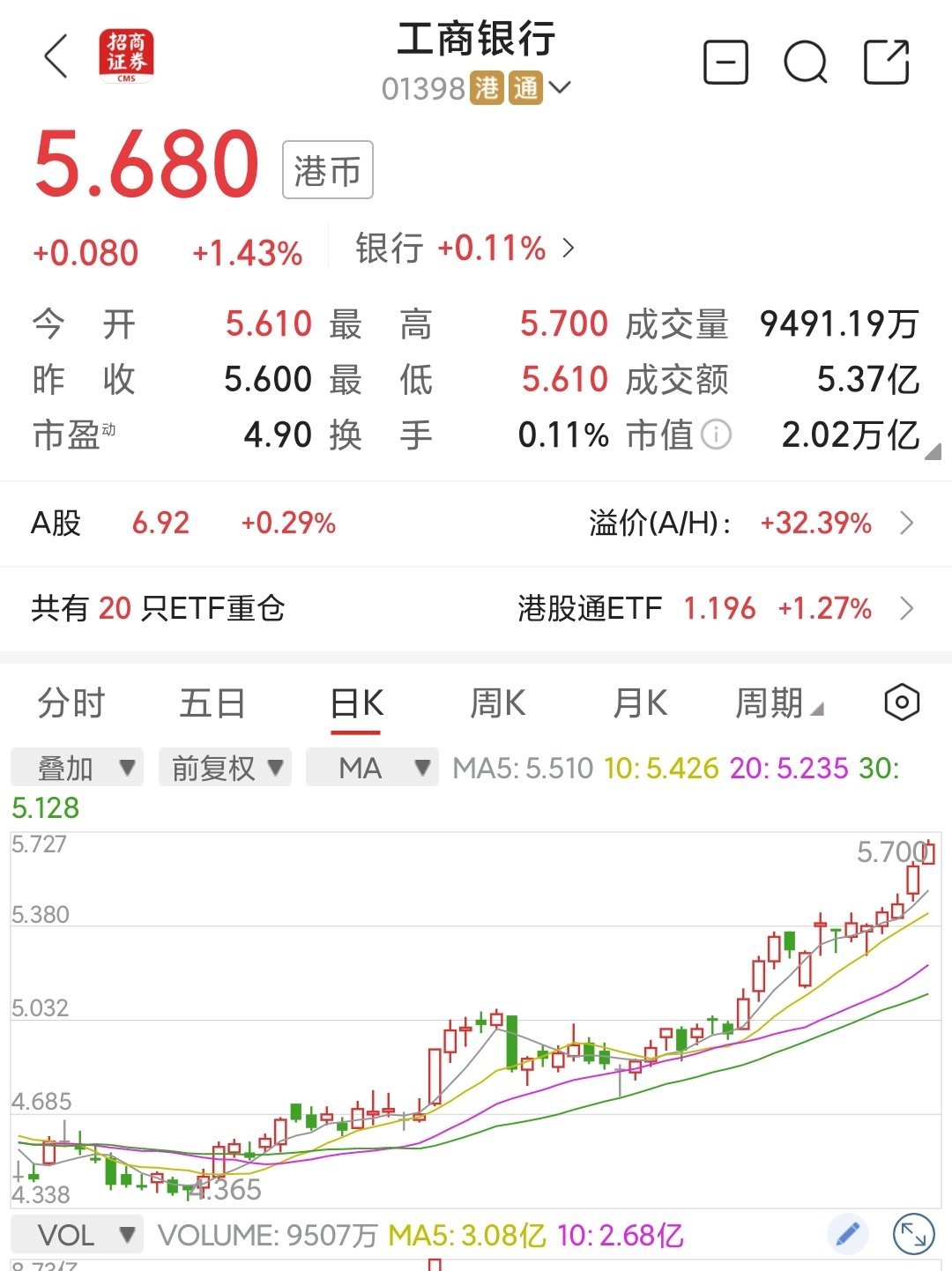 港股汽车ETF基金开启认购