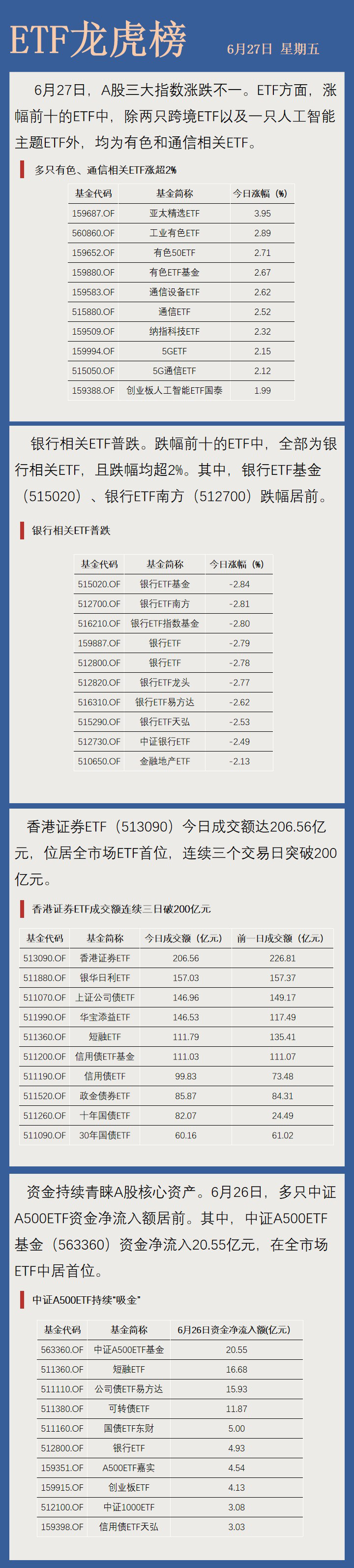 黄金概念走弱，多只ETF跌超2%