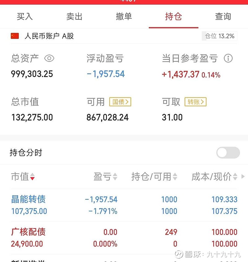33只ETF公告上市,最高仓位44.14%