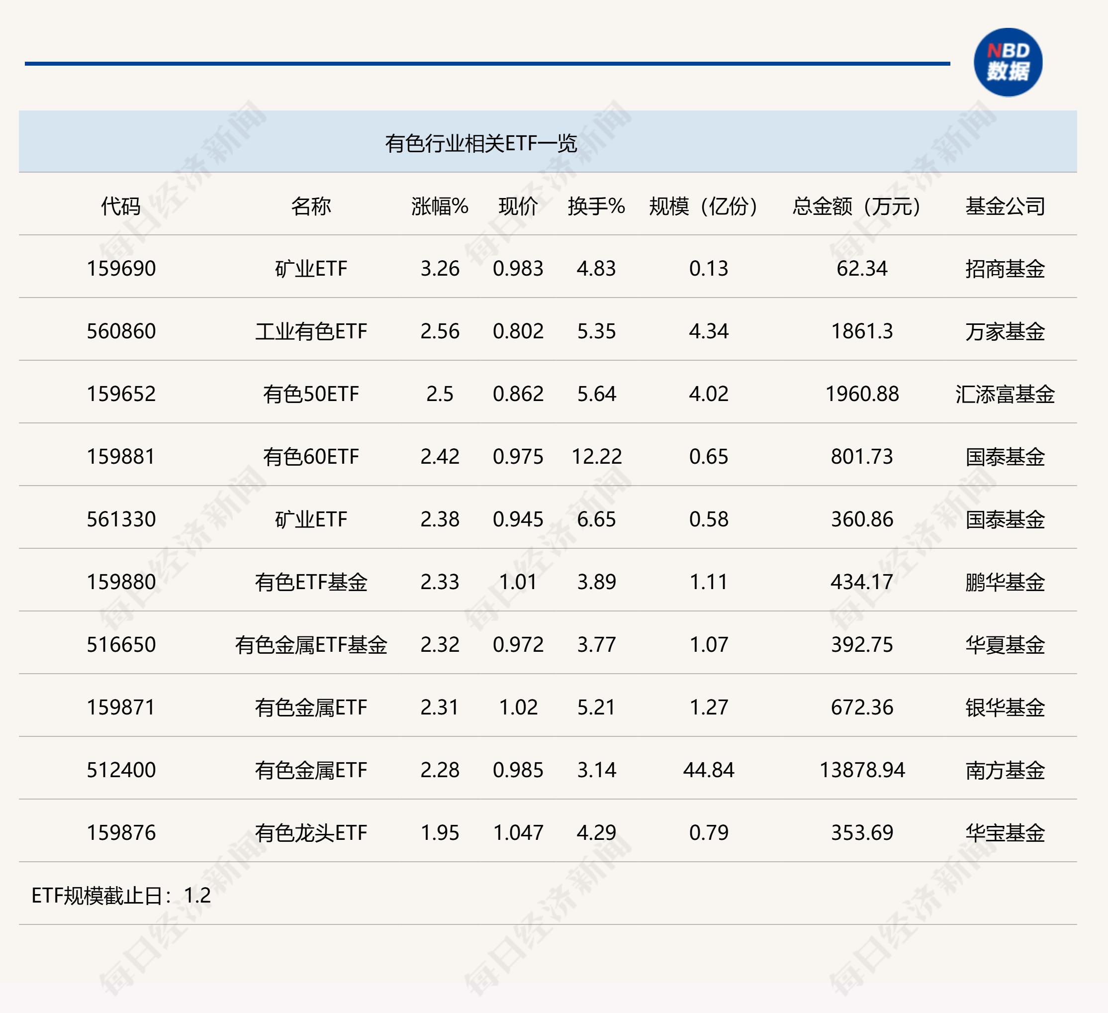 游戏板块早盘活跃 多只游戏ETF涨超3%