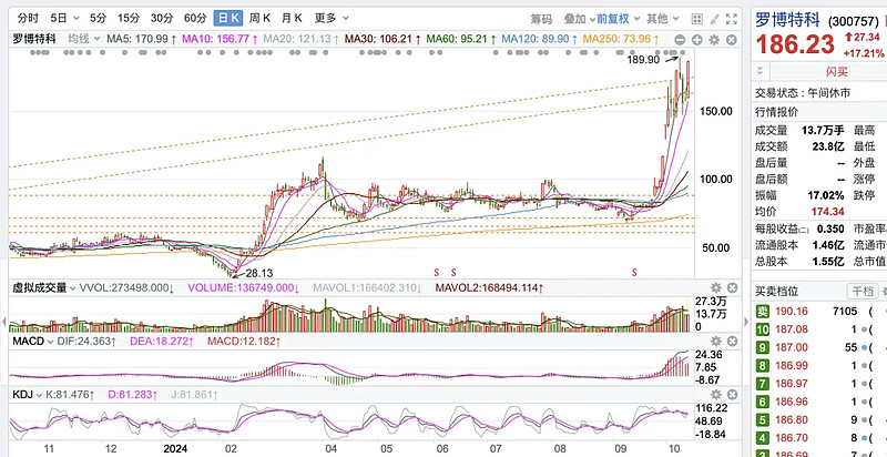 低费率创业板人工智能ETF华夏(159381)盘中涨超2%,一键布局光模块“易中天”