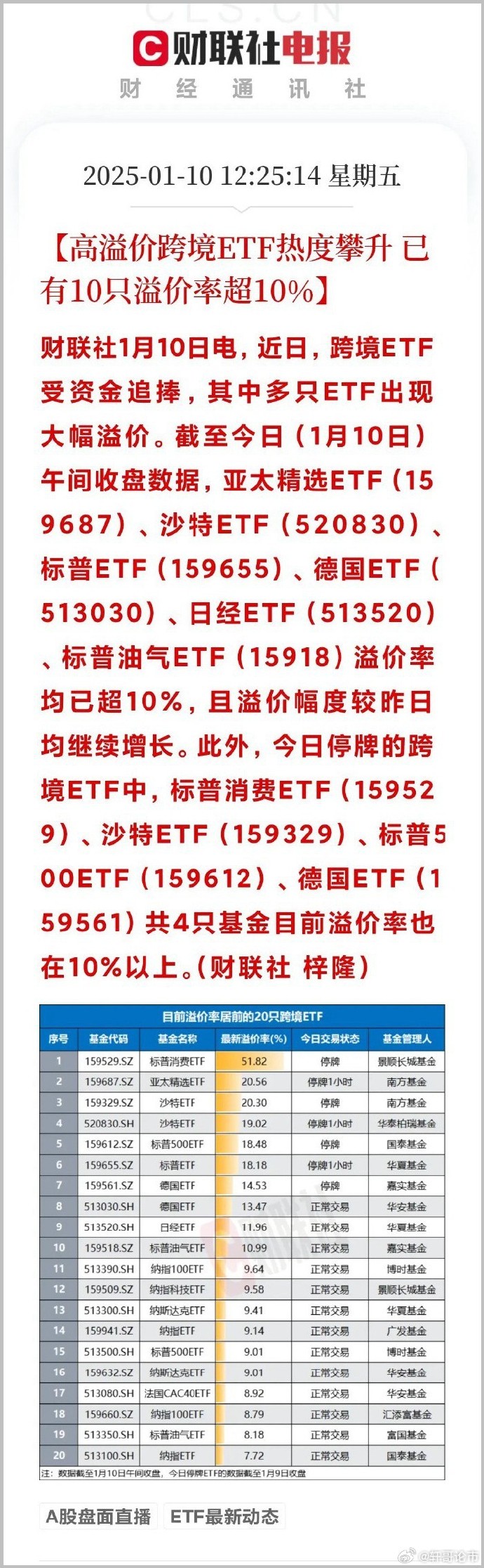 ETF发行规模“四连降”，什么信号？