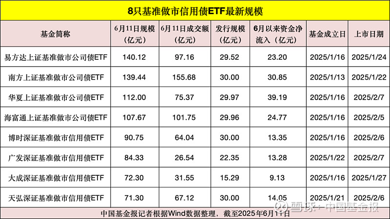 ETF发行规模“四连降”，什么信号？