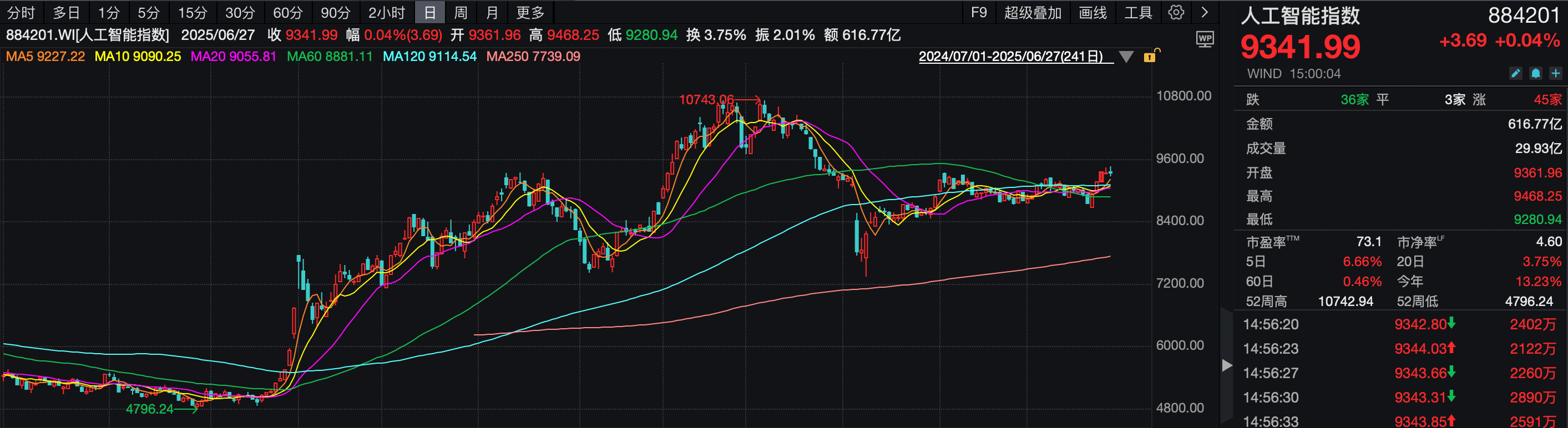 ETF发行规模“四连降”，什么信号？