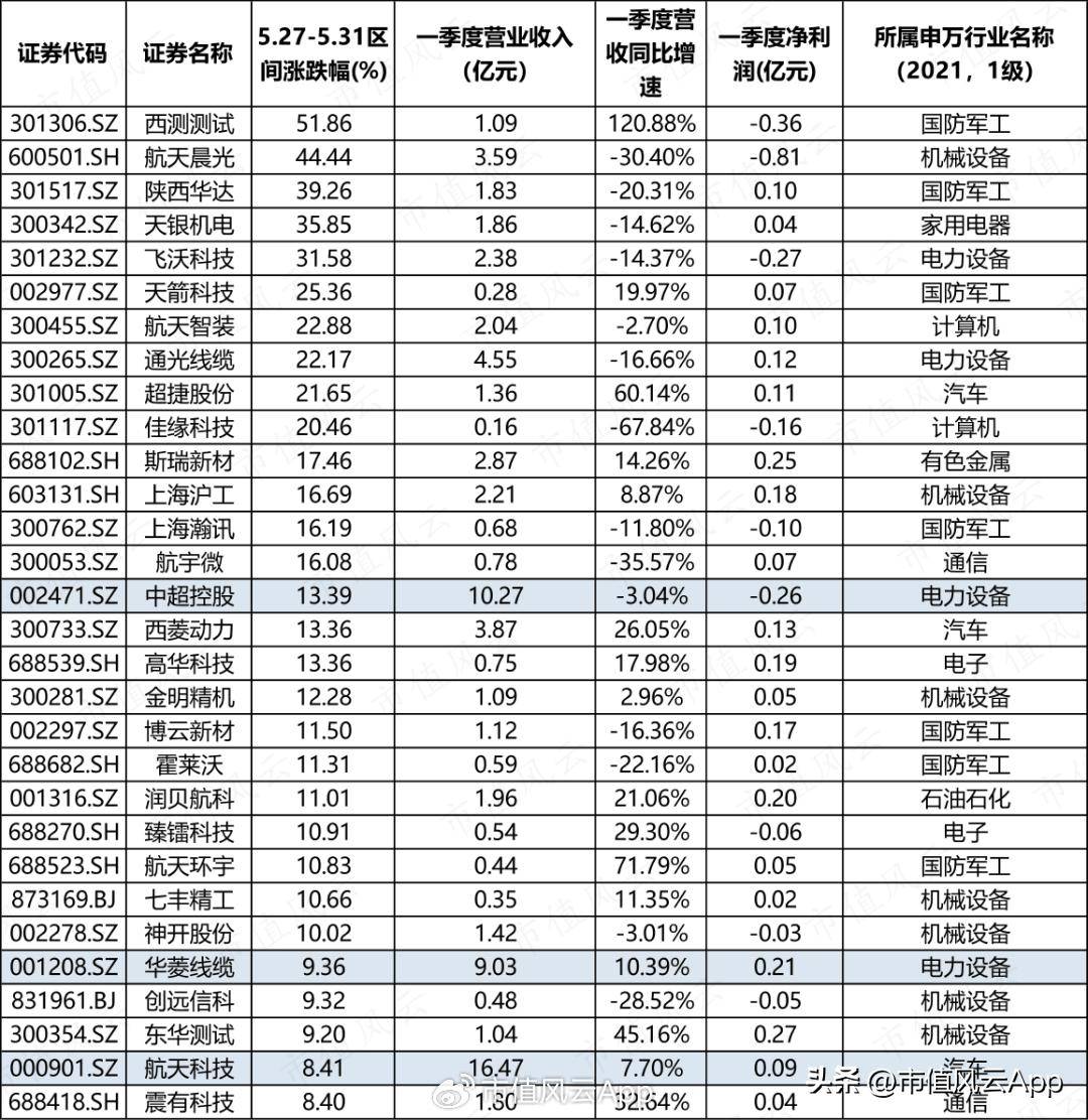 航空航天板块走强,多只航天相关ETF涨超2%