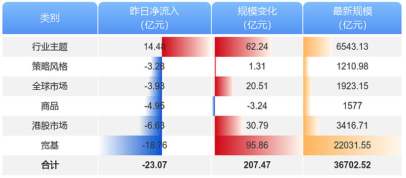 连续12个交易日净流入,信创ETF(562570)规模年内大增6.5倍