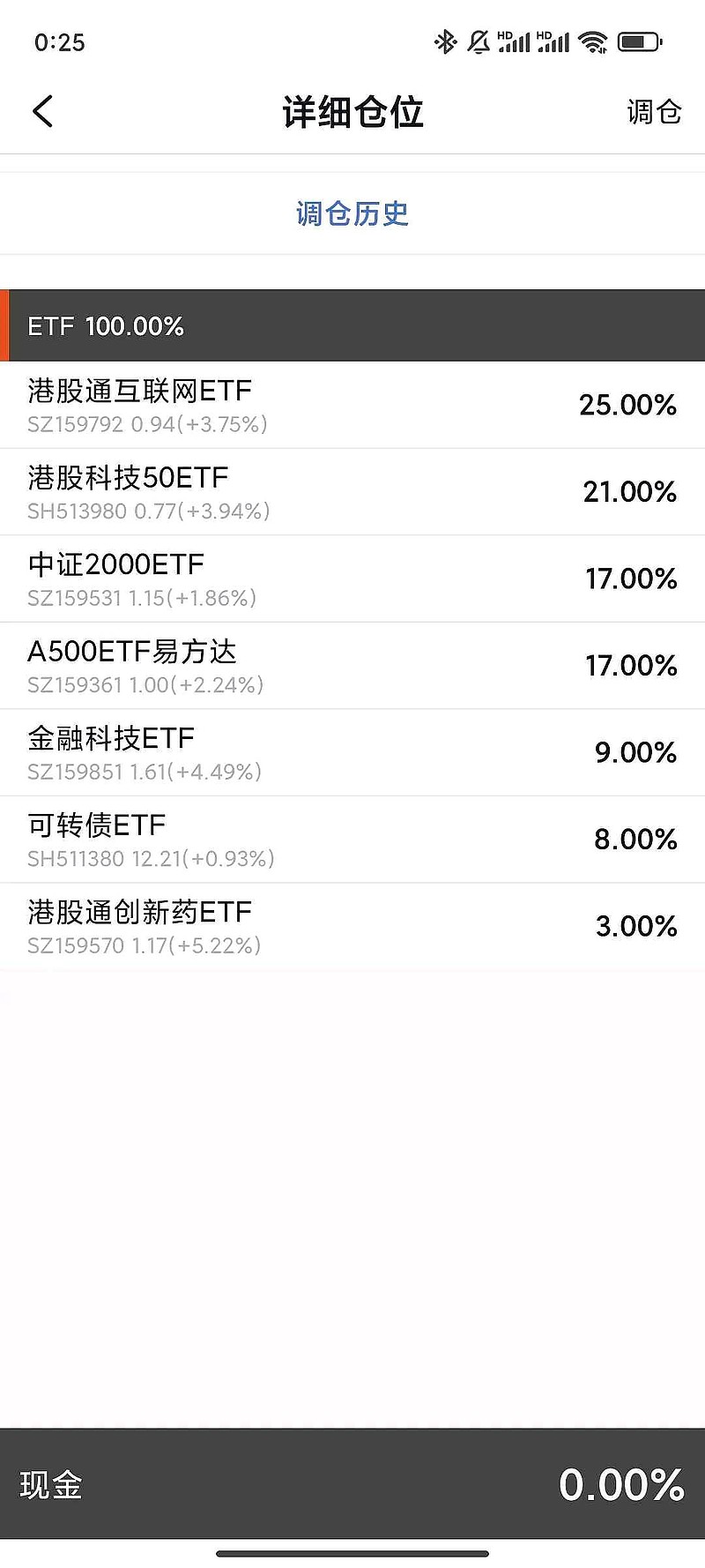 36只ETF公告上市,最高仓位44.14%