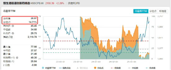 港股创新药飙涨!恒生创新药ETF、港股创新药ETF、恒生医疗ETF年内涨超55%