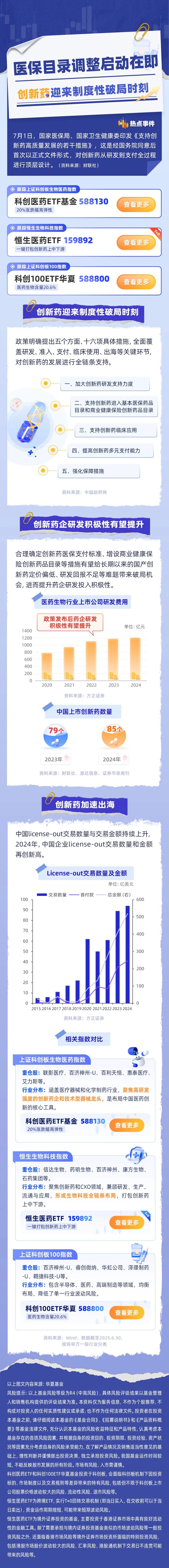 港股创新药飙涨!恒生创新药ETF、港股创新药ETF、恒生医疗ETF年内涨超55%