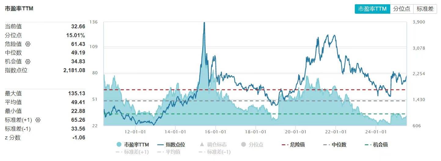 创业板50指数ETF今日合计成交额6.85亿元，环比增加33.90%