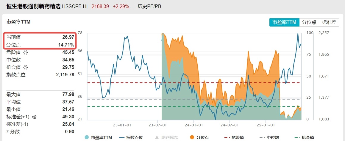 恒生创新药ETF、港股创新药ETF、恒生医疗ETF年内涨超60%，港股通创新药ETF、恒生医疗ETF、港股创新药ETF年内强势吸金
