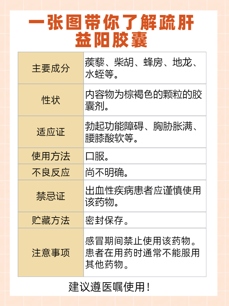 “小胶囊”大作用！