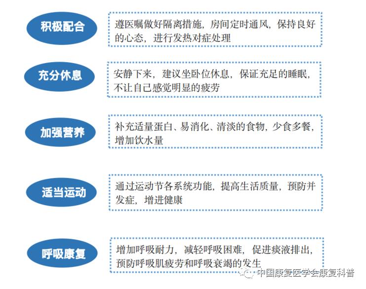 【四川蓝生脑科医院科普】世界肺炎日——防治肺炎 守护呼吸