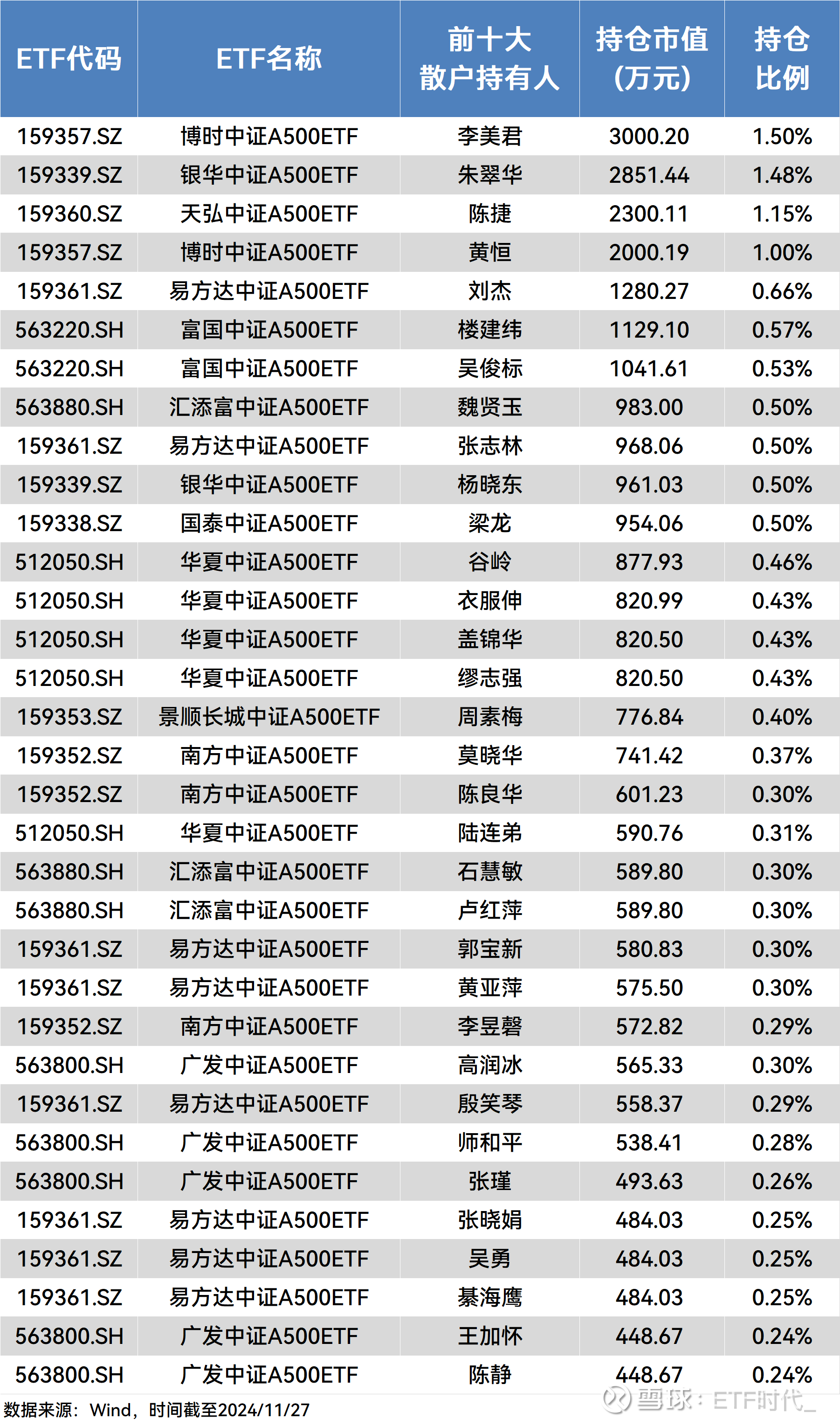国联安中证A500增强ETF今日起发售,募集上限20亿元