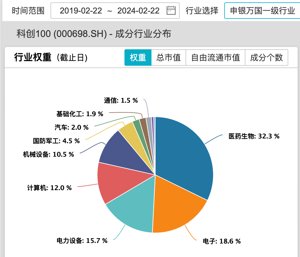 科技板块情绪持续回暖，低费率创业板人工智能ETF（159381）底部反弹超20%