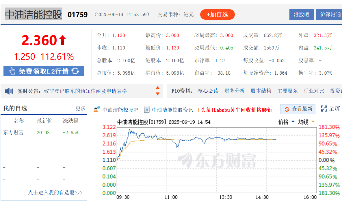 科技板块情绪持续回暖，低费率创业板人工智能ETF（159381）底部反弹超20%